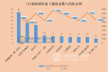 盘点：2023年1月仙游楼盘销售TOP10名单出炉！